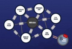 �������������������� �̵�͵�����ϵͳ�ķ�չ֮·