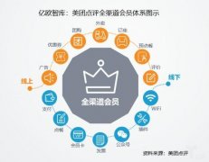 ������Ա������ô�� ������ϸ��������out��