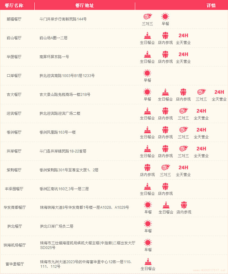珠海肯德基网上订餐