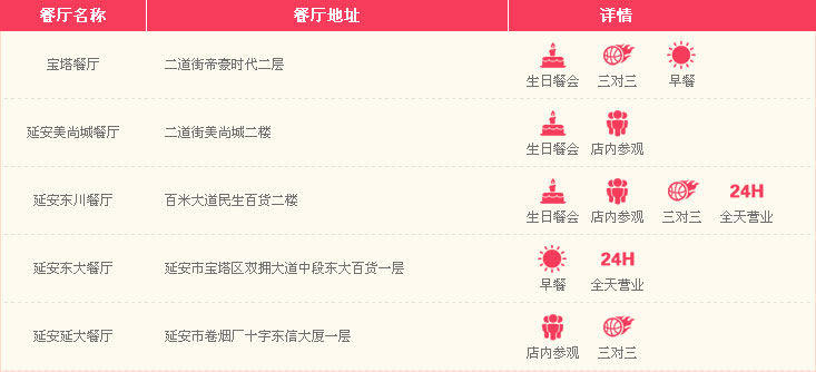 延安肯德基