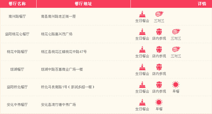 益阳肯德基
